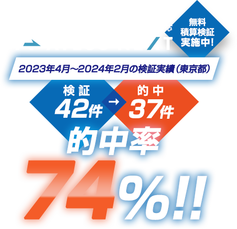 土木積算システムといえば驚異の的中率74%を誇る「ATLUS NEXT」