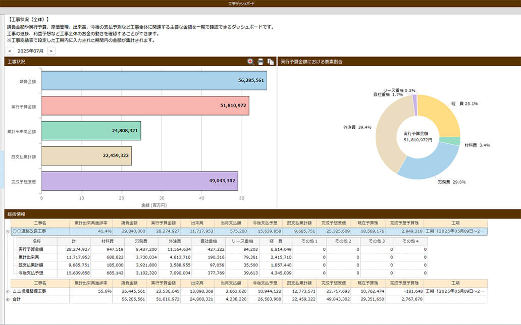 工事状況(全体)
